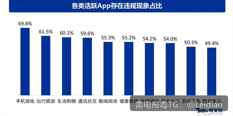 企业APK误报处理-从风险排查到申诉整改的完整技术指南