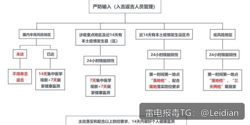 App报毒误报处理全流程-从排查到申诉是不是app被报毒申诉的完整技术指南