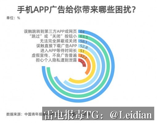 原标题-App报毒误报与app检测木马处理-从风险排查到误报申诉的完整技术指南
