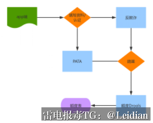 价格APP报毒解决-从风险排查到加固整改的完整技术指南